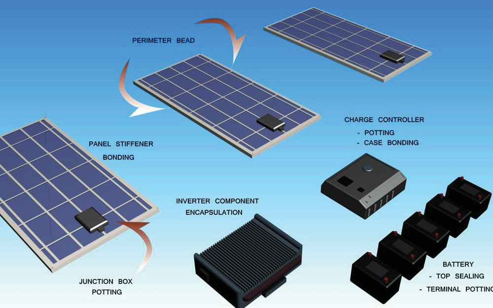 太阳能电池板制造
